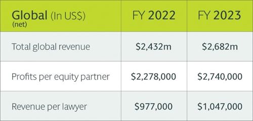 Financials 2023