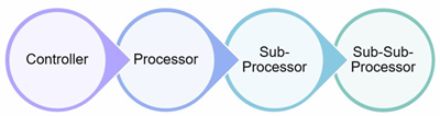 processing-chains
