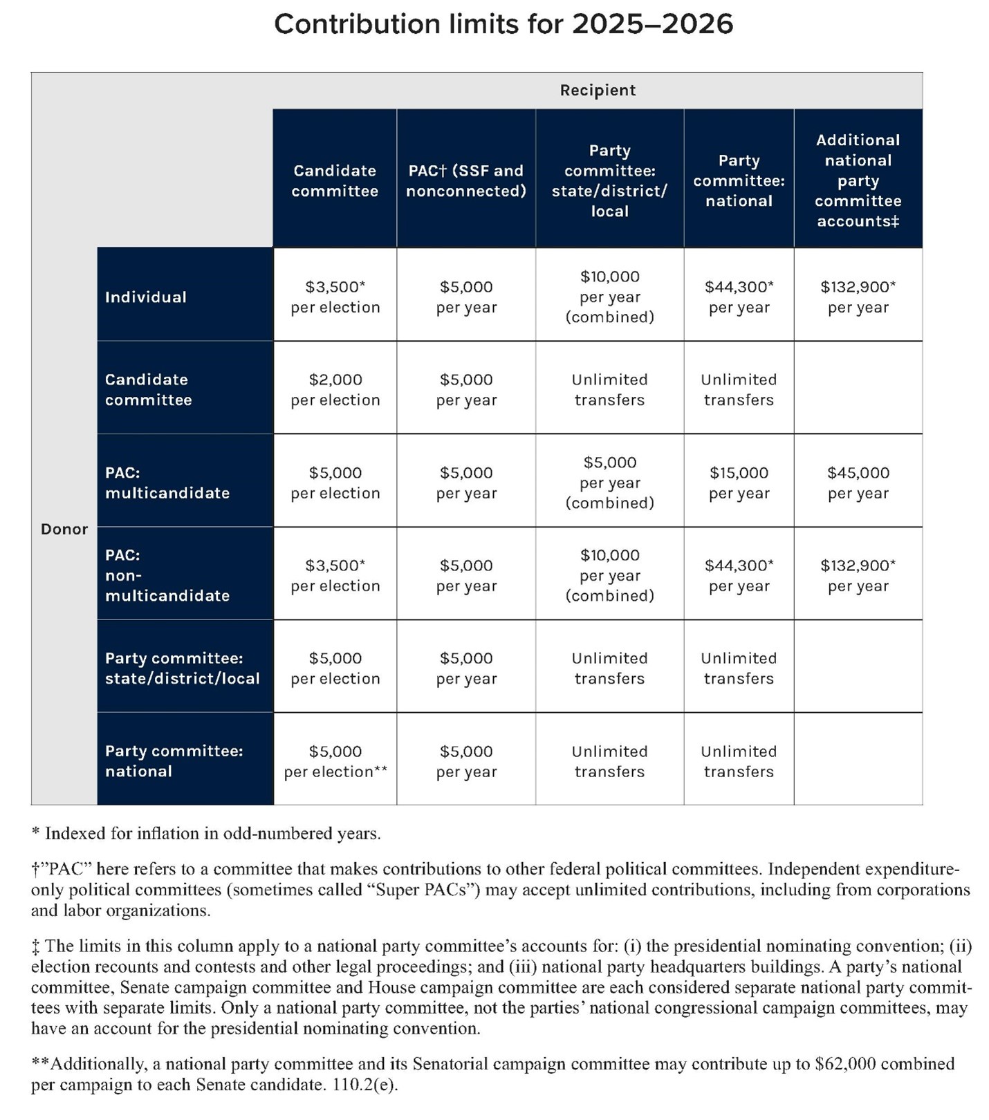 FEC table