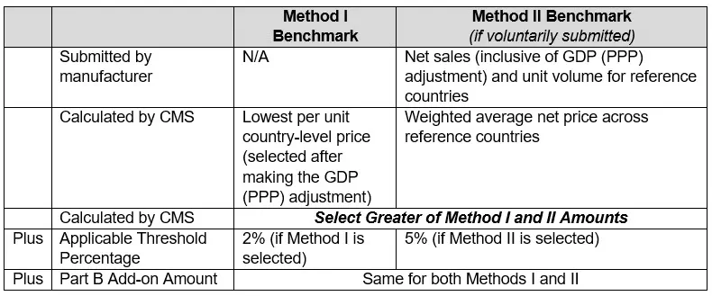 GLOBE Model benchmark