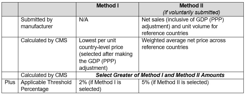 GUARD Model benchmark chart